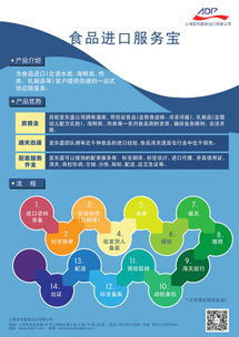 進口蜂蜜的流程與代理清關服務及ADP貨物代理淺析